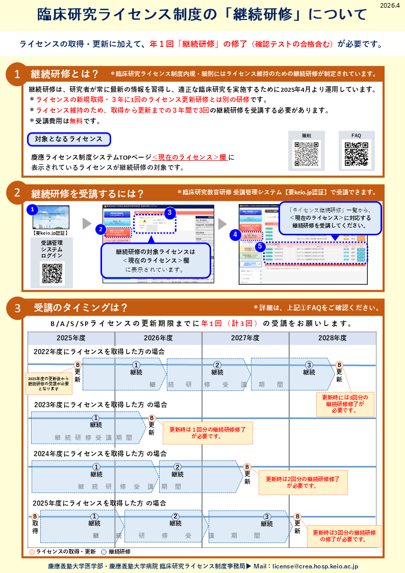 慶應臨床研究ライセンス制度 | 臨床研究ライセンス制度 | 慶應義塾大学